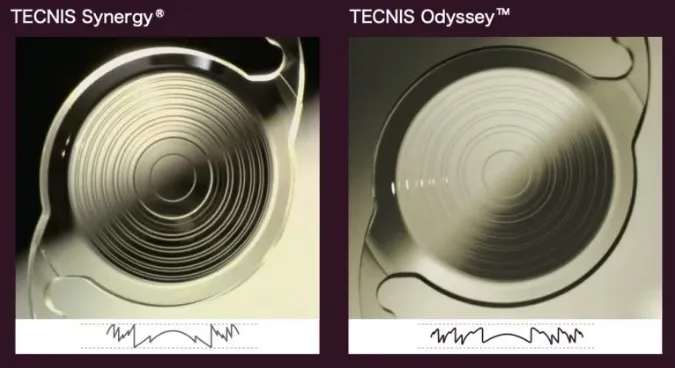 Chromatic aberration correction comparison with TECNIS Odyssey