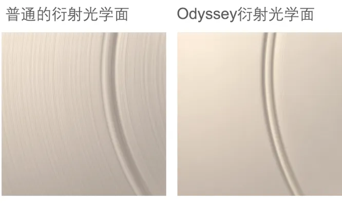 TECNIS Synergy versus TECNIS Odyssey IOL design comparison